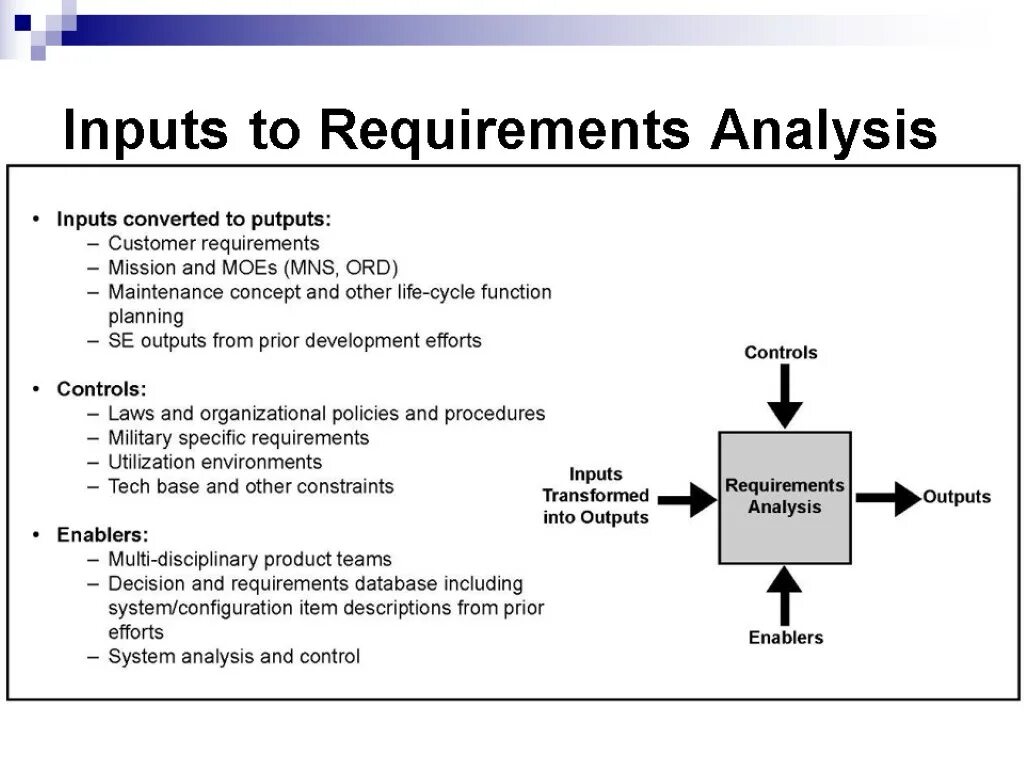 Requirement Analysis. System requirements. Planning and requirement Analysis. Requirement Analysis process. Your system requirements