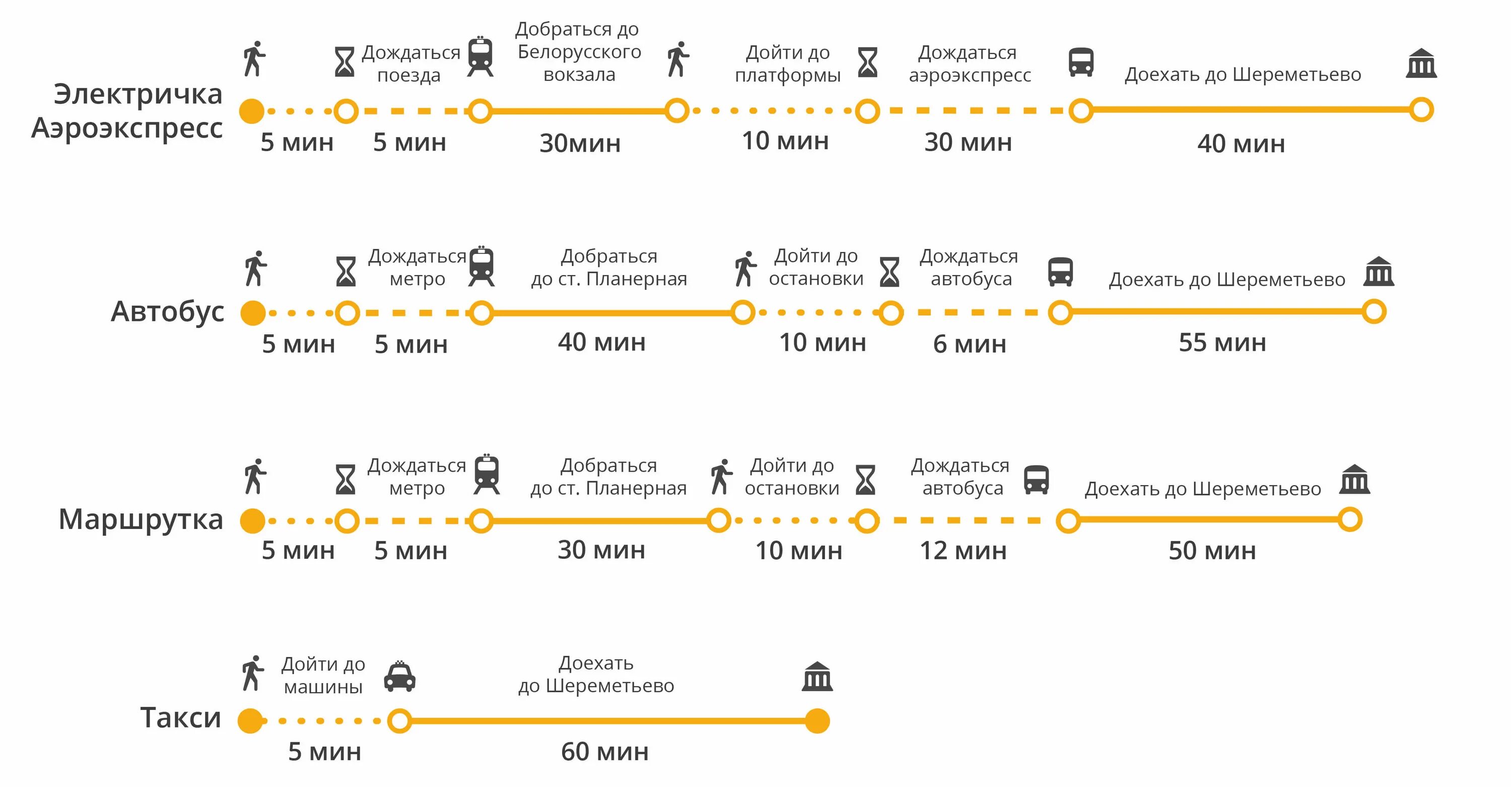 Метро аэропорт внуково сколько до аэропорта. Шереметьево аэропорт Курский вокзал метро. Маршрут Казанский вокзал Шереметьево. С Внуково на Казанский вокзал на метро. Ярославский вокзал аэропорт Шереметьево.