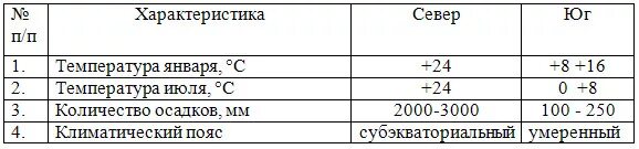 Средняя температура января в Северной Америке. Средняя температура июля и января в Америке. Северная Америка температура января и июля. Средняя температура января и июля в сша