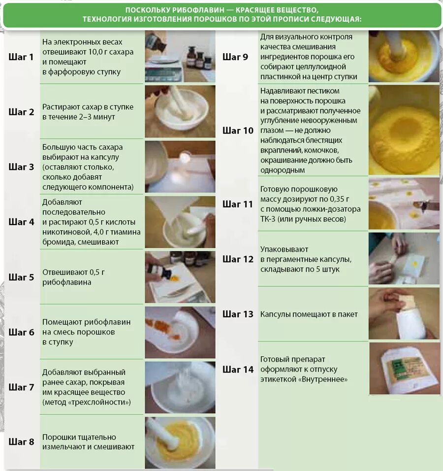 Аптека изготовление рецептов. Технология приготовления порошков. Порошки технология изготовления. Приготовление порошков в аптеке. Технология изготовления порошков в аптеке.