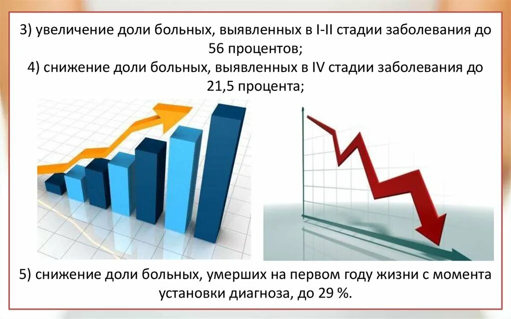 Снижение доли. Увеличение доли. Уменьшение доли больных. Увеличение доли картинки. Повышение на 3 процента