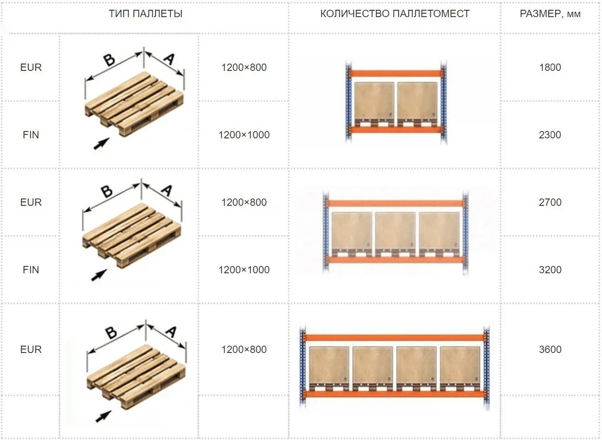 Грузоподъемность паллета. Паллет 120 на 80 с размерами. Чертеж изготовления поддон 2п4. Чертёж деревянного паллета 1200х2000мм. Стандартный паллет и европаллет.