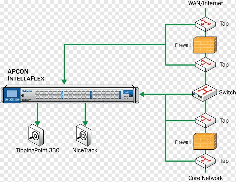 Мониторинг сети схема. Компьютерные сети диаграмма. Схема Ethernet в Visio. Медиаконвертер Visio.