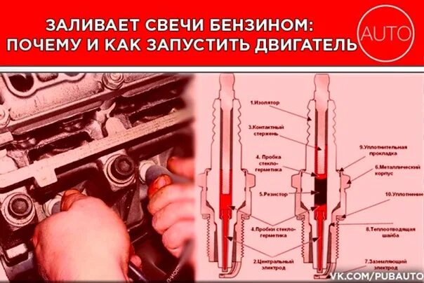 Почему заливает свечи карбюратор. Залитые свечи зажигания бензином. форсунка свеча зажигания. почему заливает свечи. причины заливания свечей.