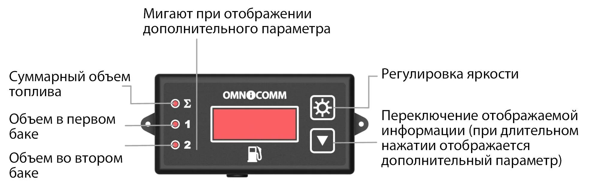 Отображение индикации. Отображение индикации