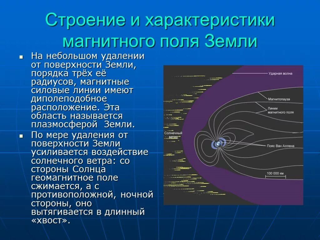 Какова структура магнитного поля земли?. Строение земли магнитное поле земли магнитосфера. Характеристики магнитного поля земли. Строение и характеристики магнитного поля земли. Какова роль магнитного поля земли в существовании