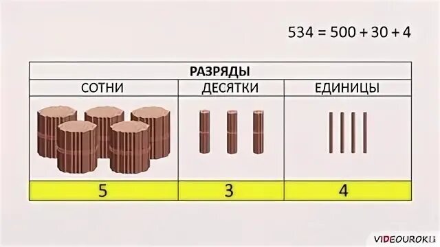 5 сот 3 ед