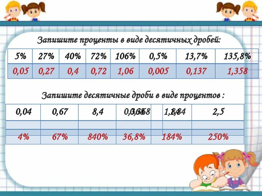 Запишите в виде процентов десятичные дроби