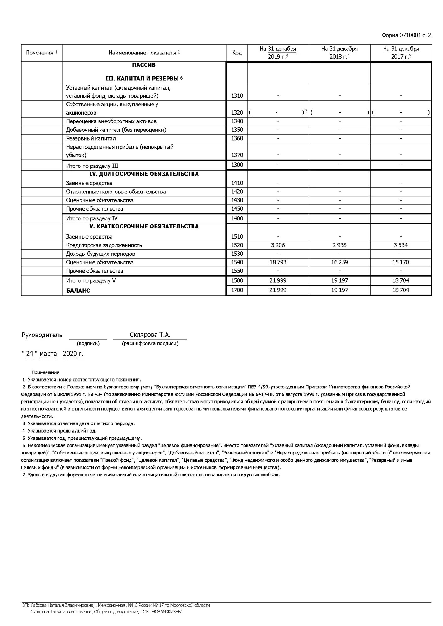 Коды бух отчетности. Бухгалтерский отчет. Отчетность 2013 г. Баланс в налогоплательщике юл. 1с бухгалтерия отчетность.
