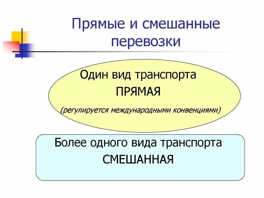 Прямая смешанная перевозка грузов. Прямые и смешанные перевозки. Виды перевозки прямое и смешанное. Прямая смешанная перевозка пример. Особенности смешанных перевозок.