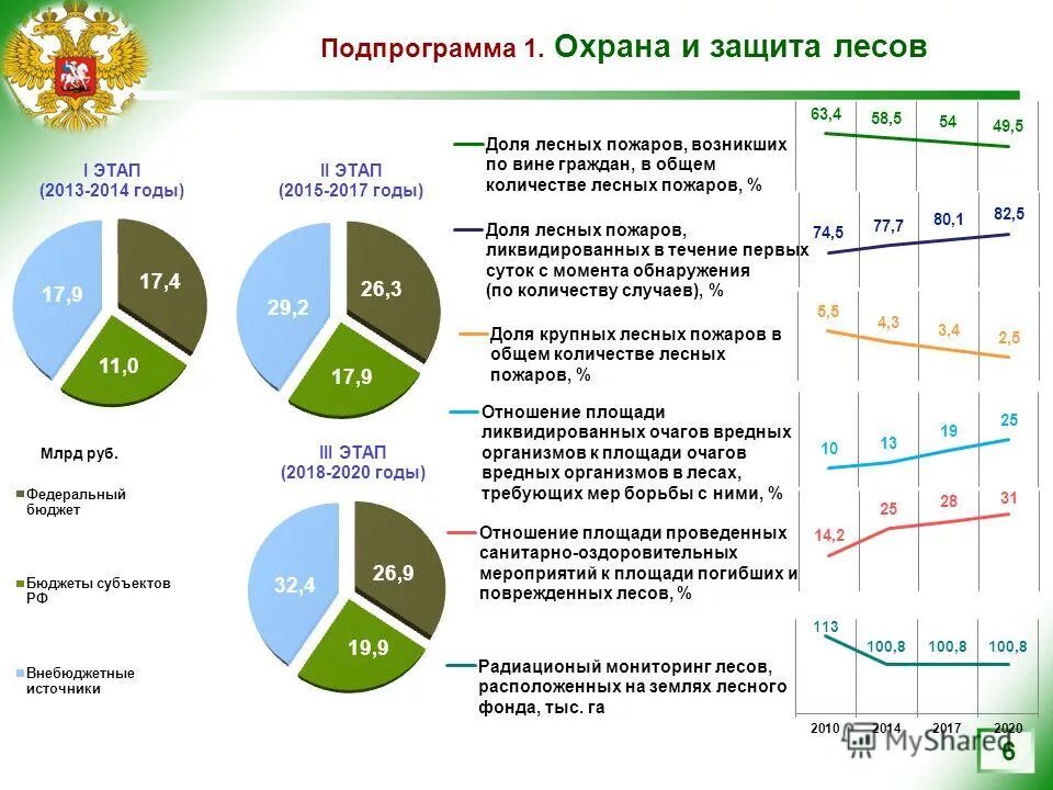 программа развития лесничества. хозяйство россии нии лесного хозяйства. развитие лесного хозяйства госпрограмма. государственная программа развитие лесного хозяйства. охрана защита и воспроизводство лесов.