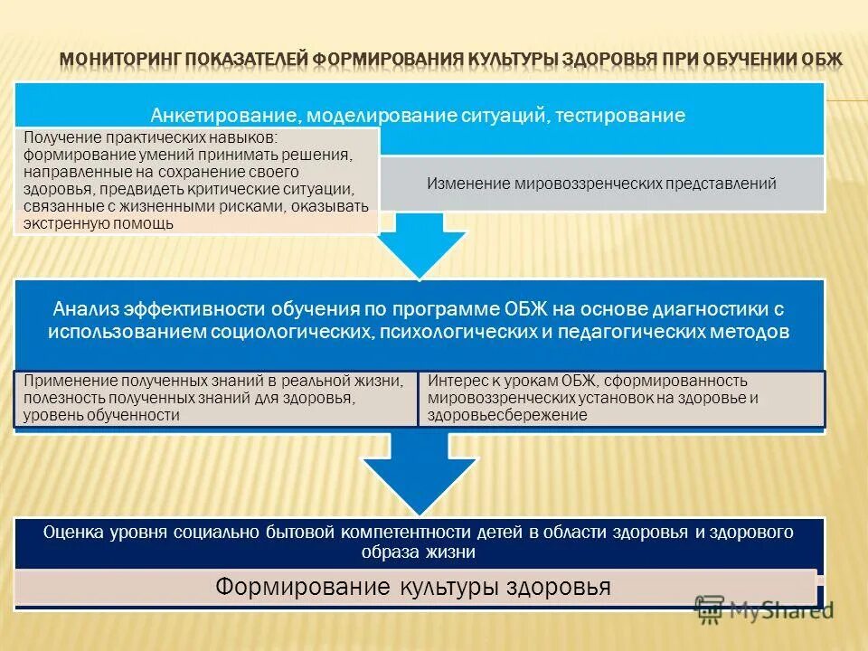 Государственная программа сохранение и развитие культуры. Сохранение культурного наследия. Задачи программы развития культуры и туризма. Программа формирование культуры безопасности презентация. Программа развитие культуры.