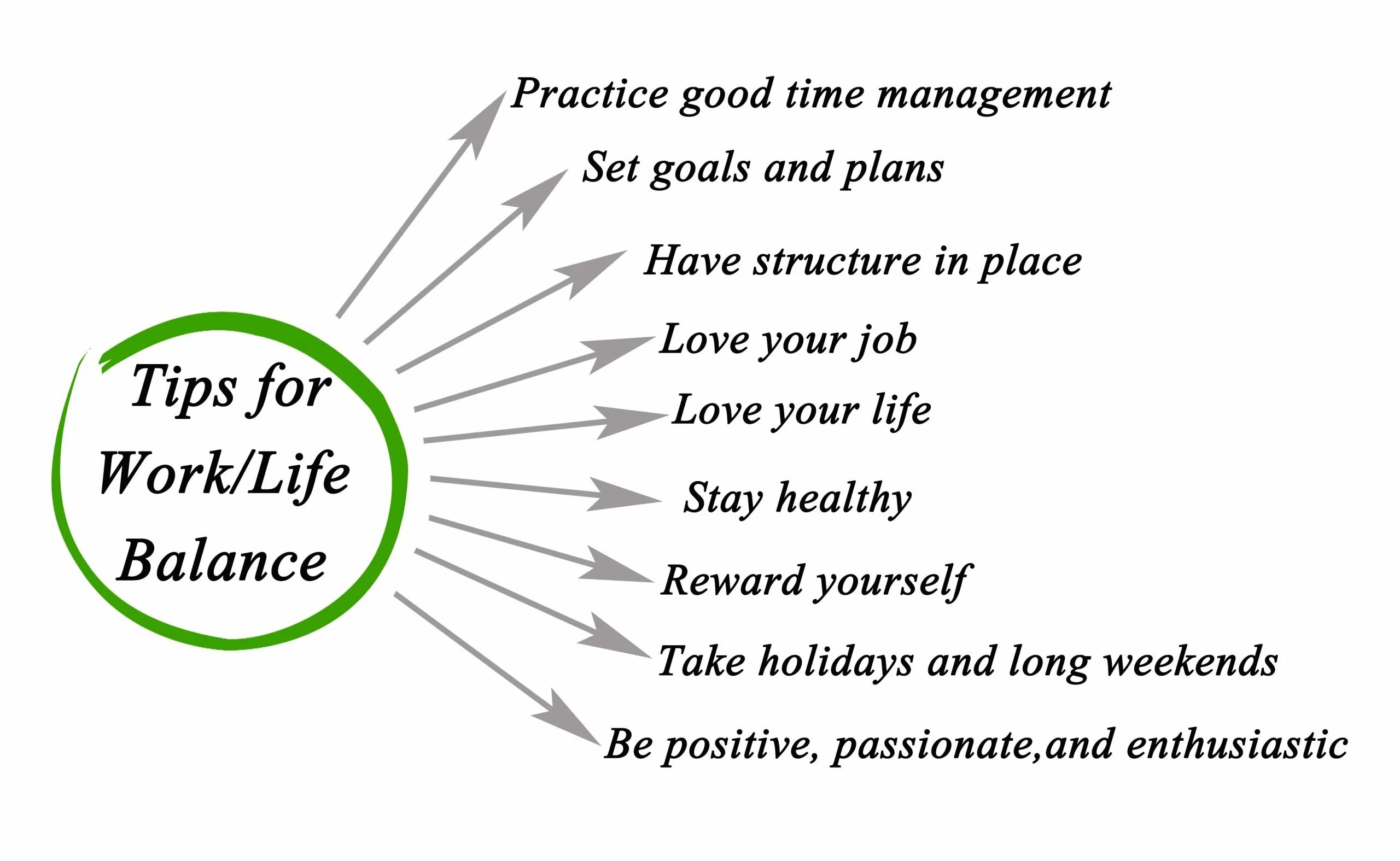 Long life work. Work-Life Balance. Healthy work Life Balance. Work Life Balance Tips. Work Life Balance упражнение.
