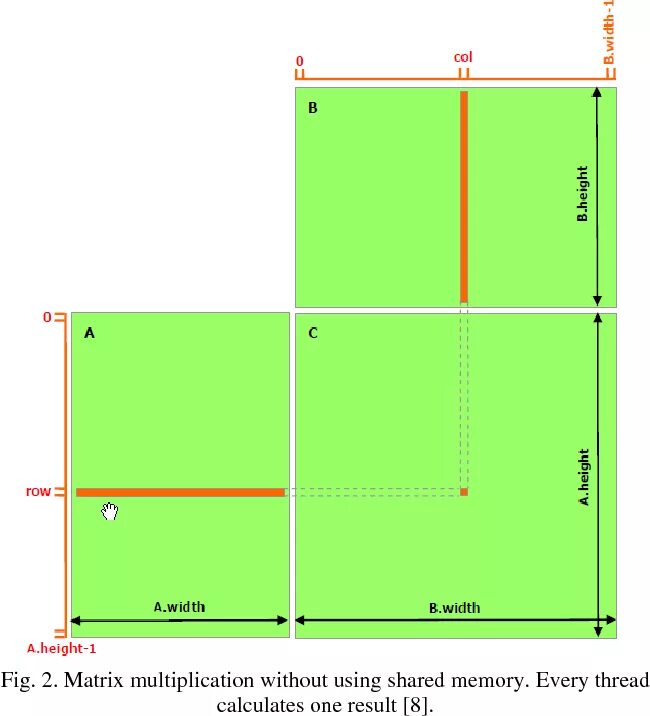 Row width 1
