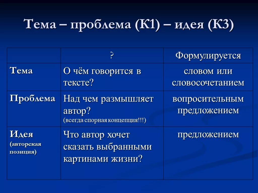 Проблема художественного произведения это