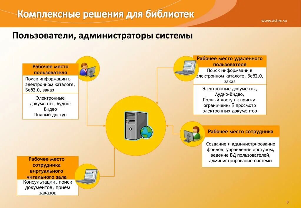 Удаленные пользователи библиотеки. Удаленные пользователи в библиотеке. Администрирование рабочих мест пользователей. Удаленный пользователь библиотеки это. Электронные БД В библиотеке.