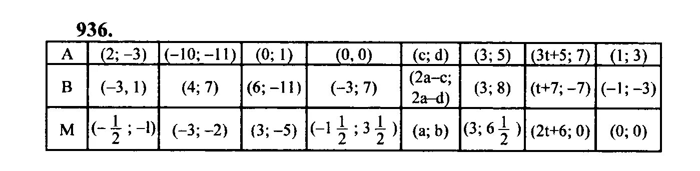 Алгебра 8 класс номер 936. Геометрия 9 класс Атанасян номер 936. Геометрия 7 класс номер 936.