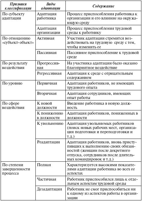 Пример адаптации организмы таблица