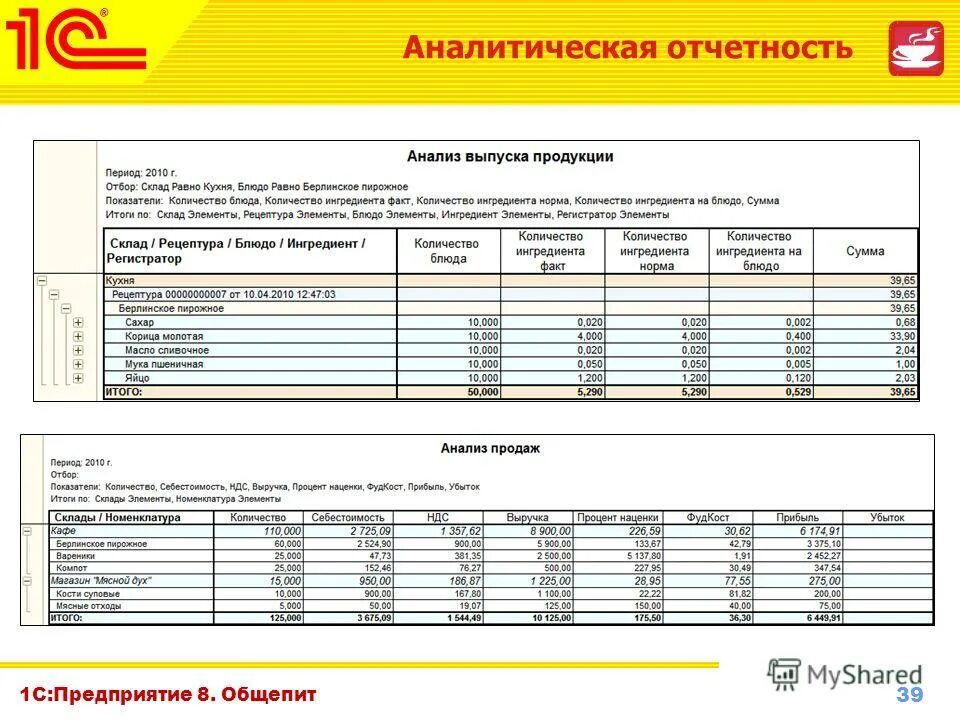 Аналитическая отчетность. Отчеты в общепите. Аналитические отчеты в 1с. Аналитический отчет пример