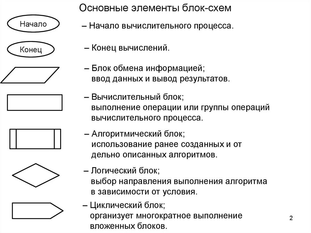 Установите соответствие между компонентами и процессами