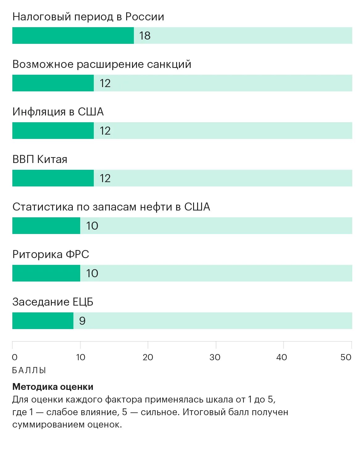 Налоговая дата. График налоговых платежей. Налоги график. График выплаты налогов. Налоговые периоды у экспортеров.