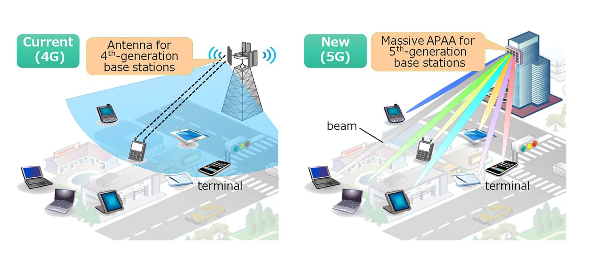 Связь 05. Технология massive mimo 5g. Антенна massive mimo. Сотовая сеть 5 g. Технологии беспроводной связи 5g.