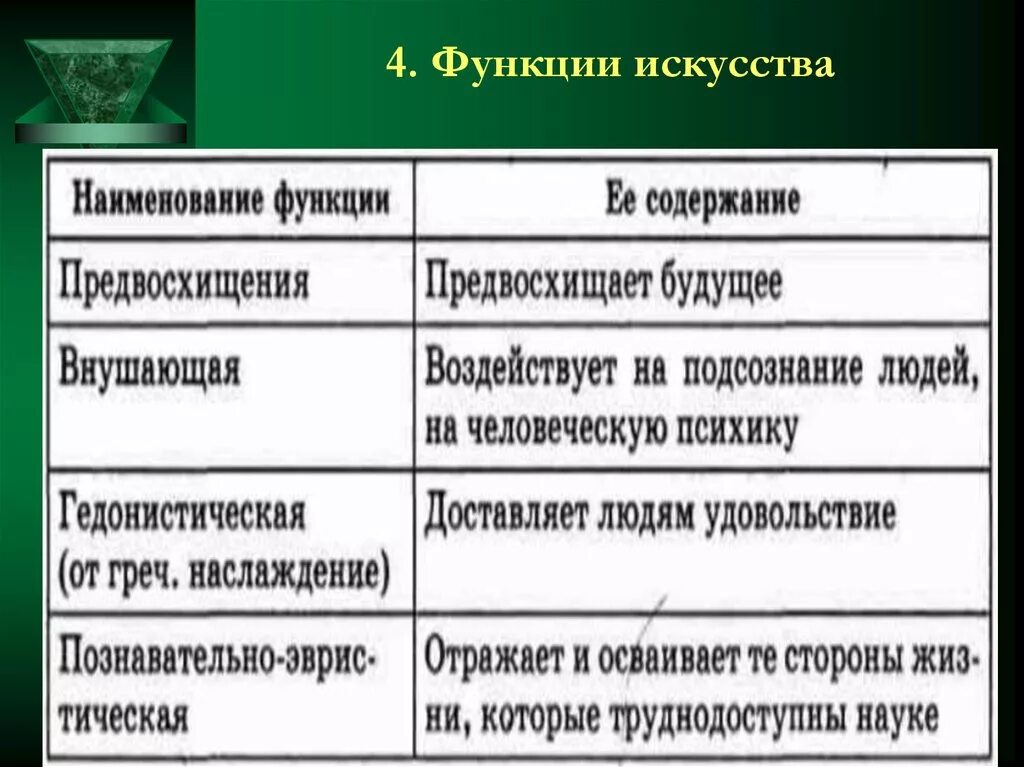 К какой функции искусства относится. Функции искусства. Функции искусства таблица. Функции искусства Обществознание. Прогностическая функция искусства.