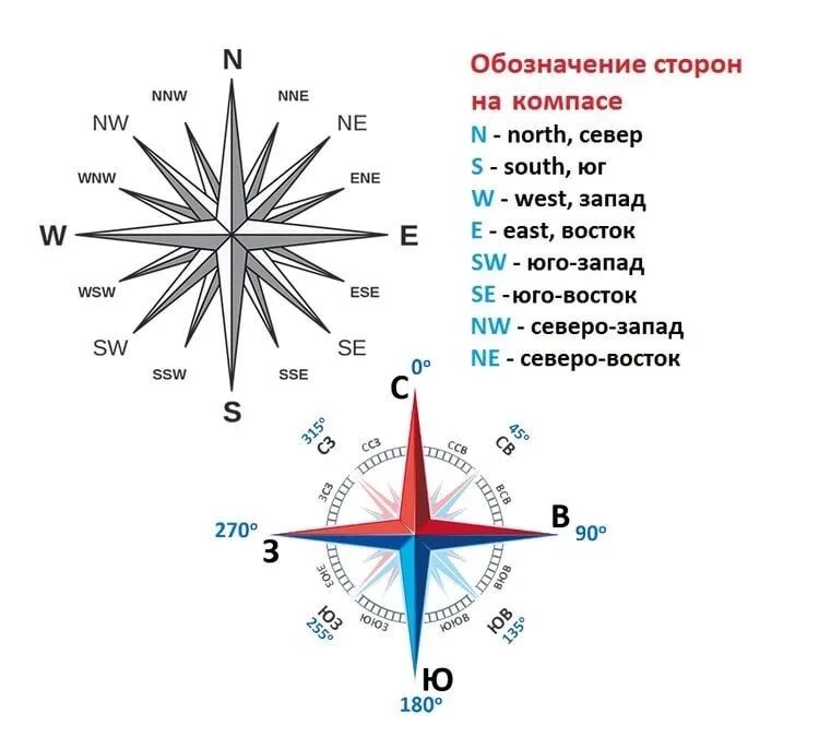 Юг запад описание