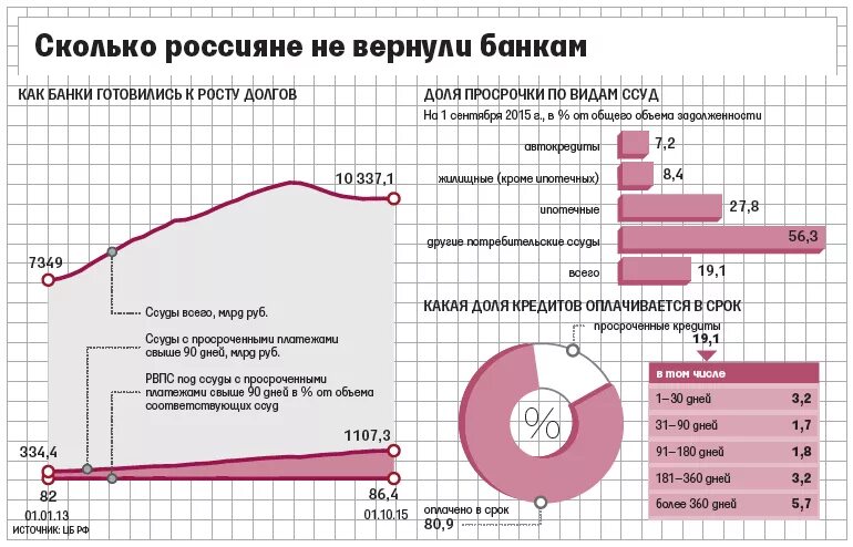 Сколько лет россиянину