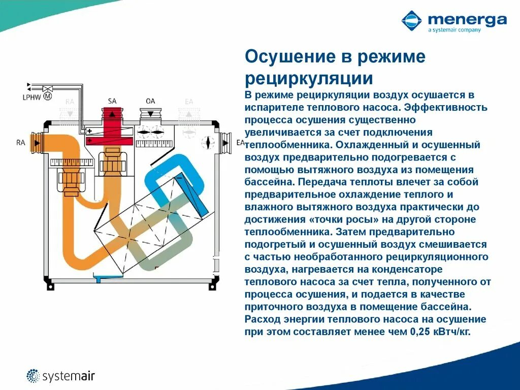 Как осушить квартиру. Как осушить воздух. процесс осушения воздуха. способы осущение воздуха. конденсационный осушитель воздуха.