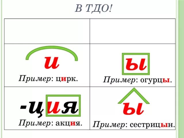 Ы ни. И-Ы после ц правило таблица. Написание букв и ы после ц примеры. Схема буквы и ы после ц. Написание буквы и после ц примеры.