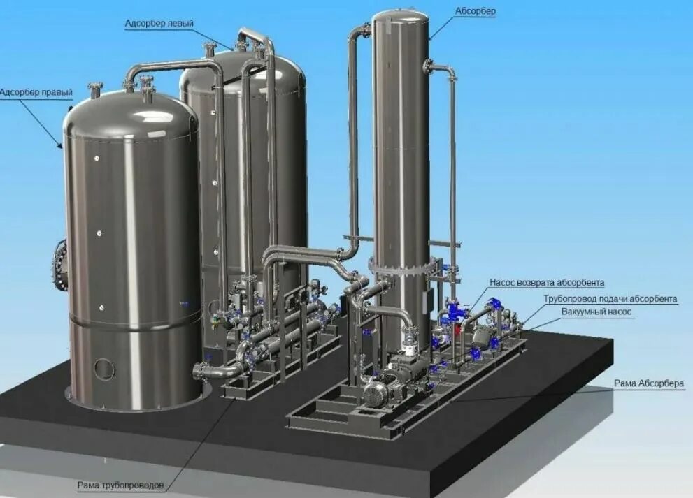 Абсорбер хим промышленности. Адсорбер КЦА. Колонна-абсорбер очистки газа. Адсорбер осушки газа аппарат.