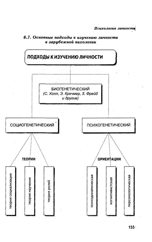 Направления изучения личности. Основные подходы к исследованию личности в психологии. Основные подходы к изучению личности в психологии. Основной психологический подход к изучению личности:. Подходы к изучению личности в зарубежной психологии.