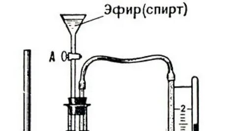 Пар эфира