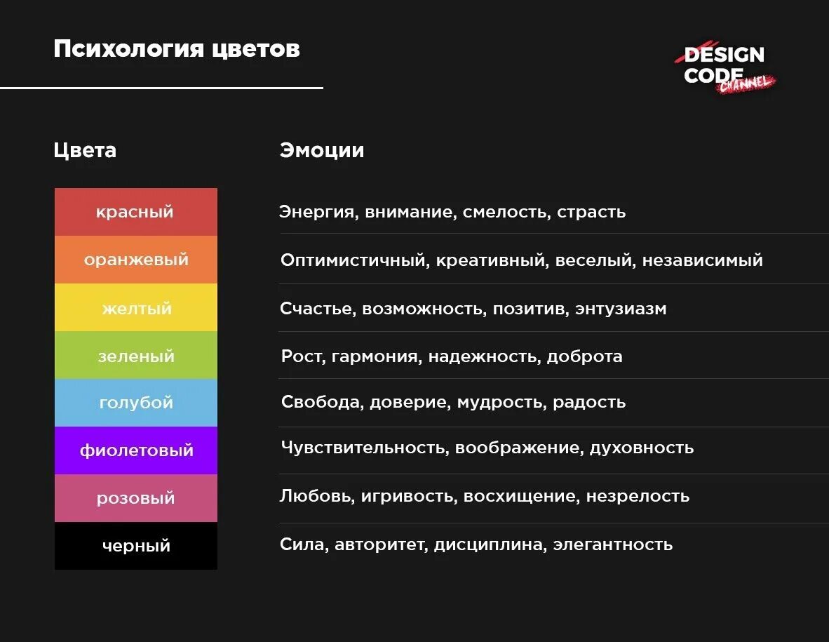 Включи любым цветом. Психология цвета. Значение цветов. Значение цветов в психологии. Психология цвета в психологии.