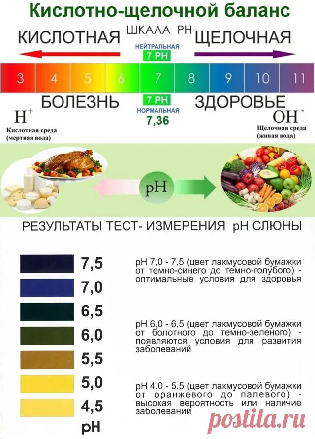 Норма кислотно