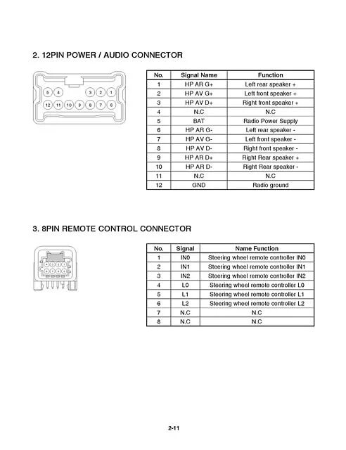 Duster схема штатной магнитолы. разъемы магнитолы рено дастер. штатная магнитола дастер схема. проводка магнитолы штатная рено дастер 1. штатный разъем магнитолы рено логан 1.