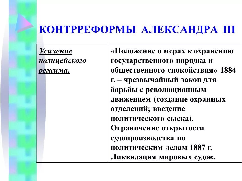 Положение мере. Контрреформы александра 3. александр 3 контрреформы. контр реформы александра 3. контрреформы александра 3 положение о мерах к охранению.
