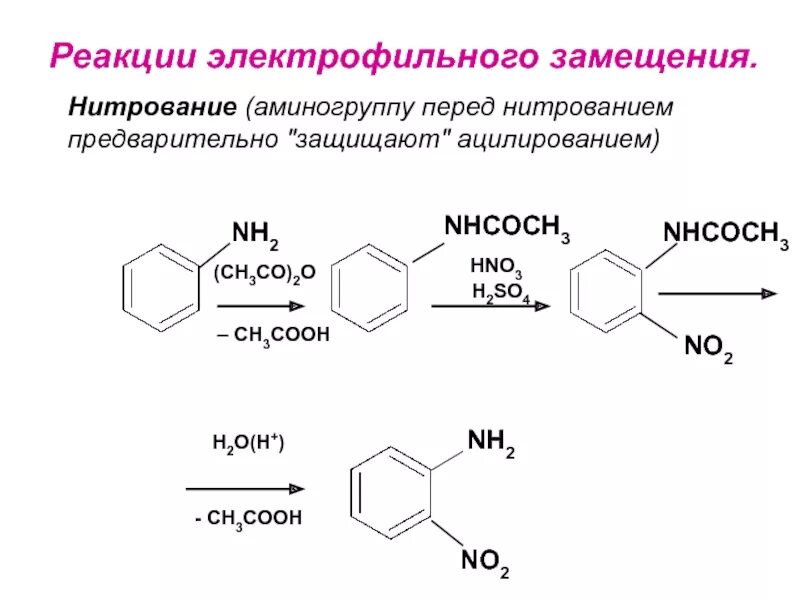 Механизм ацилирования бензола. Нитрование аминобензола. Нитрование бензолсульфокислоты. Механизм электрофильного замещения фенола.