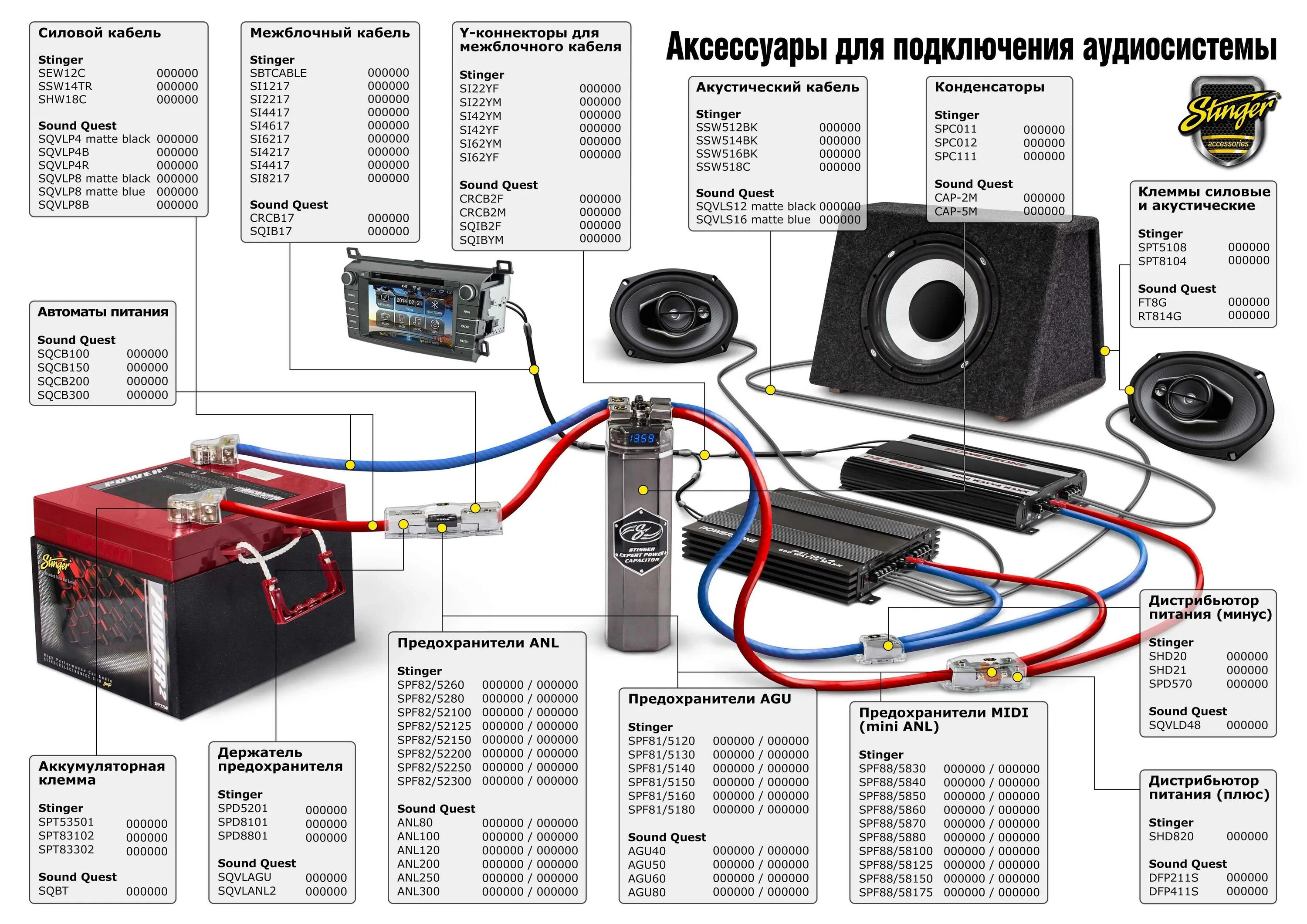 Схема подключения саб и 2 колонки. Схема установки пассивного сабвуфера. Схема подключения проводов на автомобильный активный сабвуфер. Схема подключения буфера активный. Как подключить питание усилителя