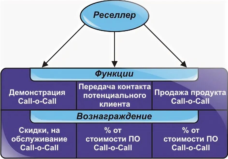 Resel. Реселлер. Реселлер это простыми. Реселлер это простыми. Реселлер это простыми.