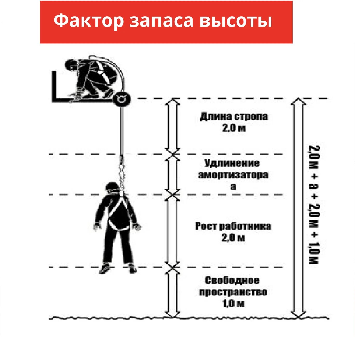 Тест по безопасности на высоте. Факторы работы на высоте. Фактор запаса высоты. Факторы риска при работе на высоте. Факторы при работе на высоте.