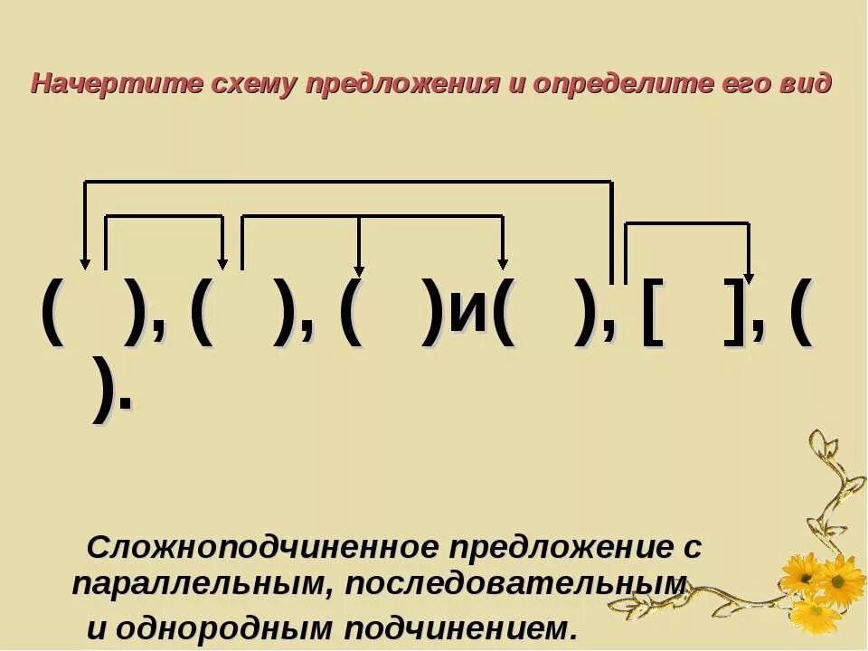 Знаки препинания в СПП С несколькими придаточными. Как чертить схему сложноподчиненного предложения. Знаки препинания в СПП С параллельным подчинением. Схемы СПП предложений с несколькими придаточными.