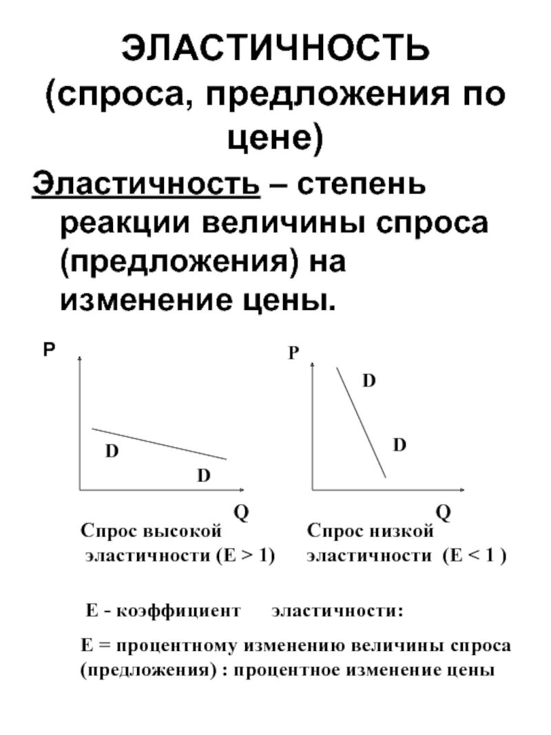 Эластичные спросы предложений. Эластичность спроса в экономике кратко. Эластичность спроса и предложения кратко. Эластичность спроса кратко. Эластичность спроса и предложения в экономике кратко.