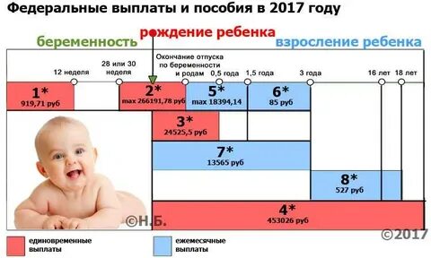 За сколько рождается второй ребенок