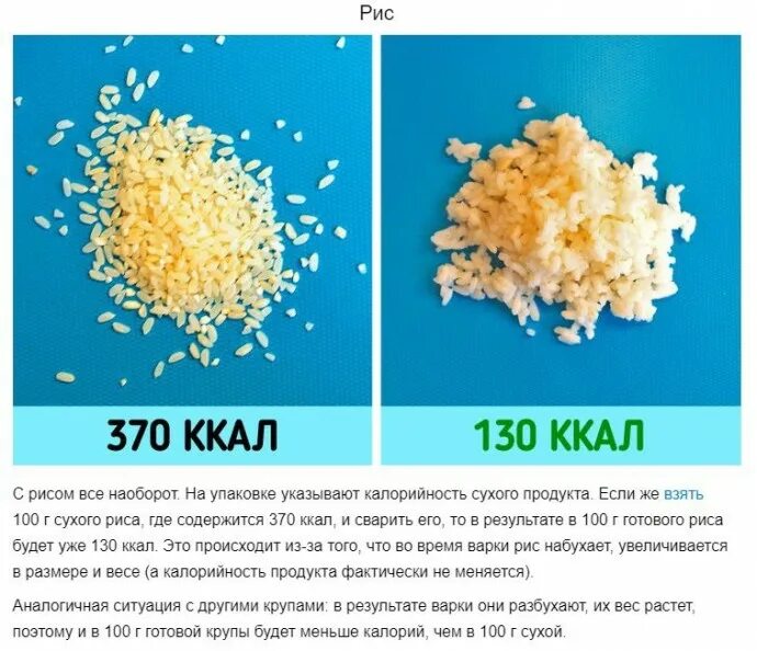 Ккал риса сухого. Калорийность риса сухого. Рис ккал на 100 грамм. Калории в 100 гр риса. Калорийность готового риса