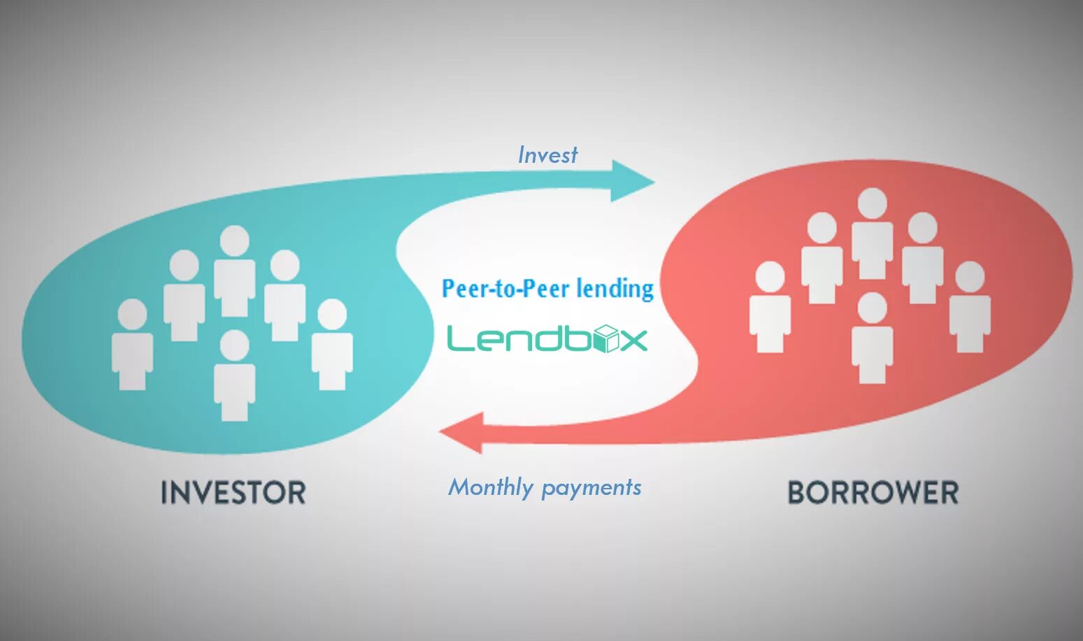 Found peer. P2p lending. Блокчейн p2p. Peer-to-peer lending platform. Peer-to-peer (p2p) lending.