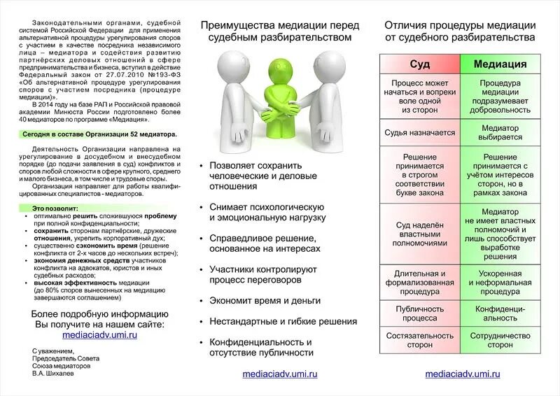 Медиация памятка. Памятки по медиации. Памятка для медиатора. Буклет по медиации.