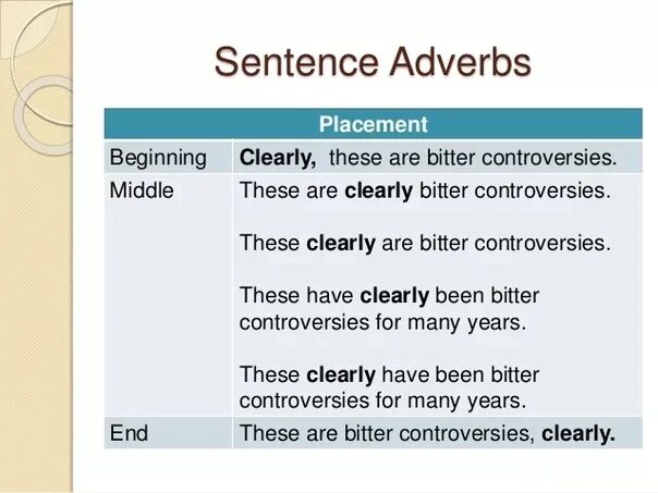 Begins clearing. Adverbs position in a sentence. The position of adverbs and adverbial phrases. The Placement of adverbs in the sentence. Adverbs of Frequency place in the sentence.