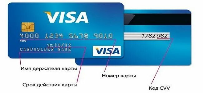 Номер карты. Карты visa с деньгами. Номер карты с деньгами. Карточки visa с деньгами.